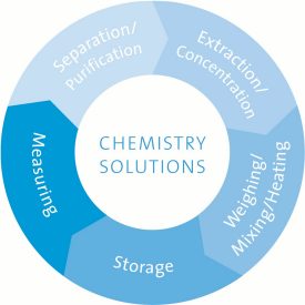 Workflows Chemistry