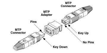 MTP Connector Cross-Section