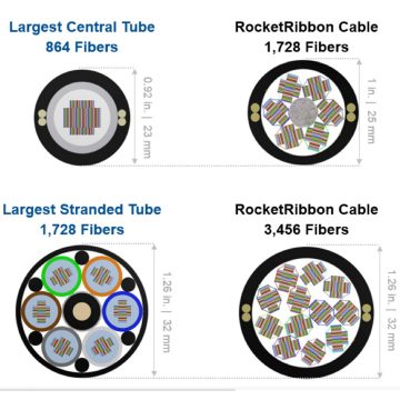 cross sections of RocketRibbon® Extreme Density Cables