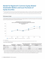 Market for Registrant's Common Equity, Related Stockholder Matters and Issuer Purchases of Equity Securities