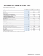 Consolidated Statements of Income (Loss)