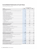 Consolidated Statements of Cash Flows