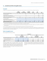 8. Goodwill and Other Intangible Assets