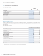 9. Other Assets and Other Liabilities