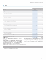 10. Debt