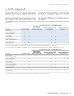 14. Fair Value Measurements