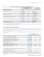 16. Earnings (Loss) Per Common Share