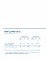 Financial Highlights