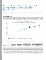 Market for Registrant's Common Equity, Related Stockholder Matters and Issuer Purchases of Equity Securities