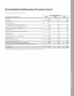 Consolidated Statements of Income (Loss)