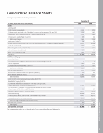 Consolidated Balance Sheets