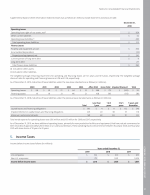 5. Income Taxes