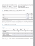 8. Property, Plant and Equipment, Net of Accumulated Depreciation