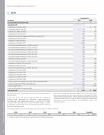 11. Debt