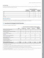 13. Commitments, Contingencies and Guarantees