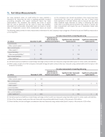 15. Fair Value Measurements