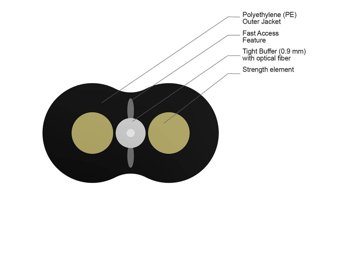 1 F, Single-mode (OS2)