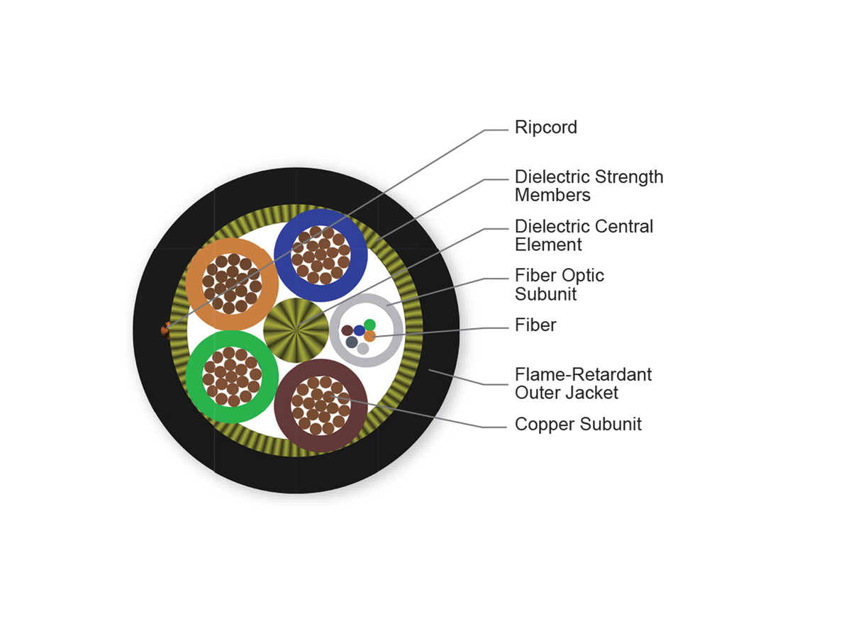6 F, 6 Cu Conductor, 16AWG