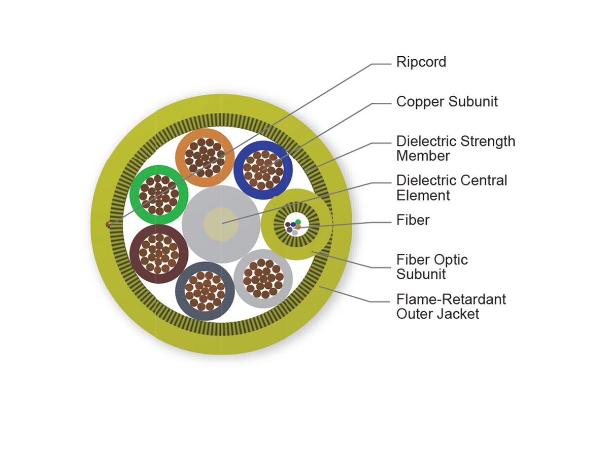6 F, 6 Cu Conductor, 12AWG