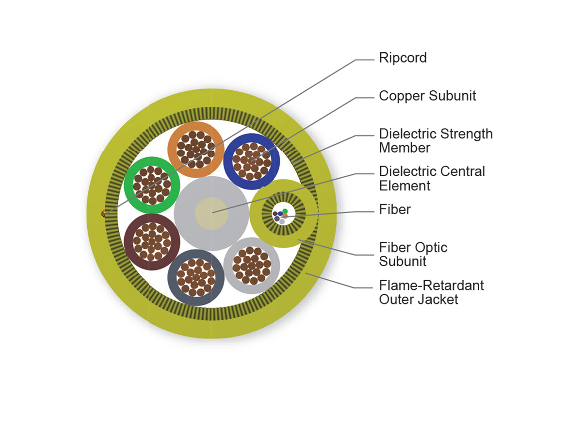 6 F, 6 Cu Conductor, 16AWG