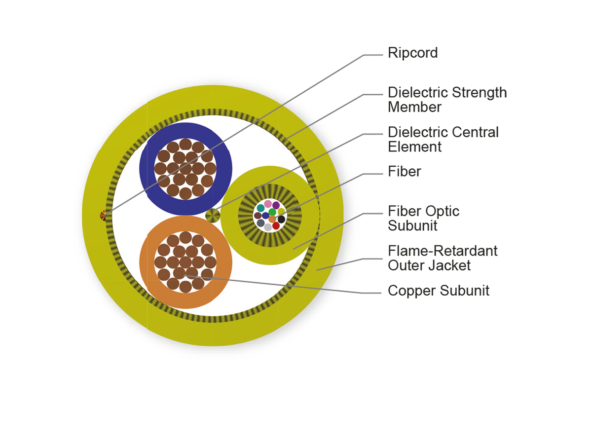 12 F, 2 Cu Conductor, 14AWG
