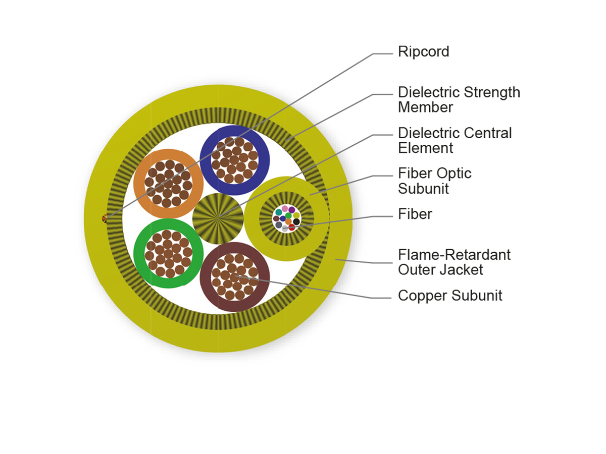 12 F, 4 Cu Conductor, 12AWG
