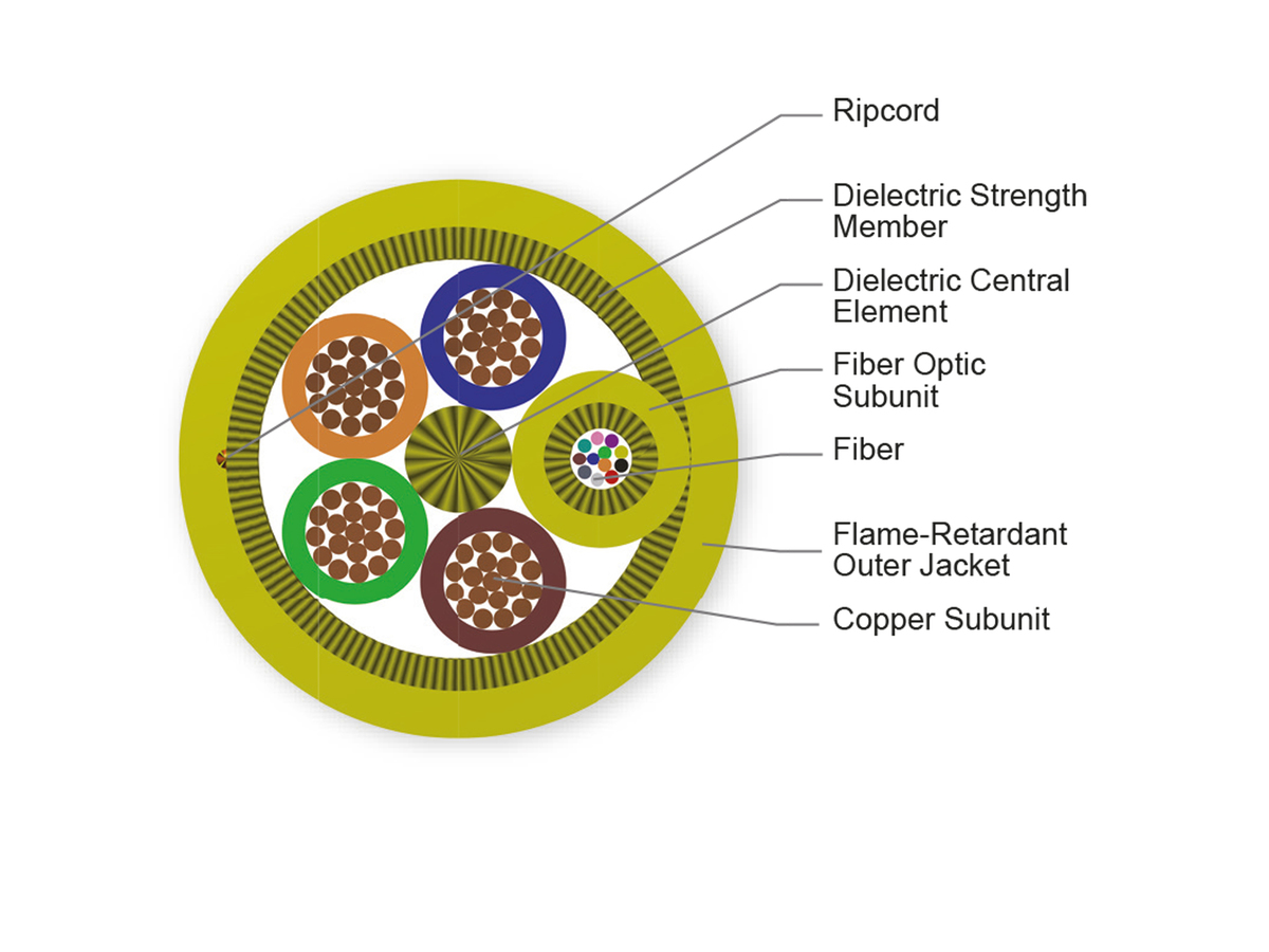12 F, 4 Cu Conductor, 14AWG
