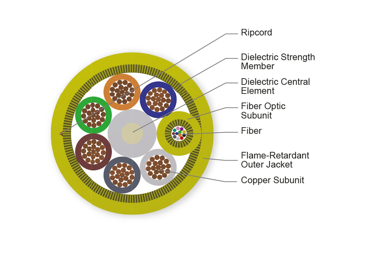 12 F, 6 Cu Conductor, 14AWG