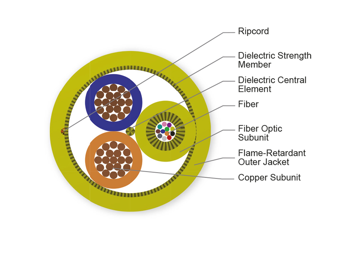12 F, 2 Cu Conductor, 16AWG
