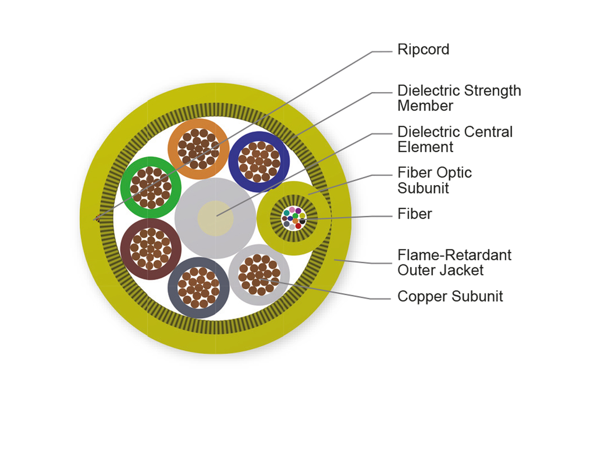 12 F, 6 Cu Conductor, 16AWG