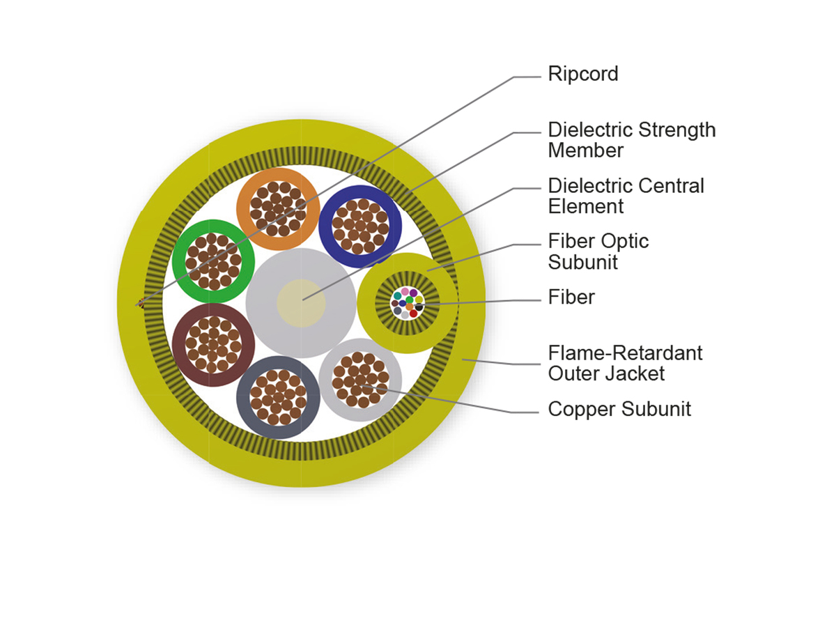 12 F, 6 Cu Conductor, 20AWG