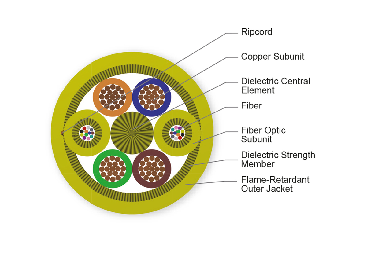 24 F, 4 Cu Conductor, 16AWG
