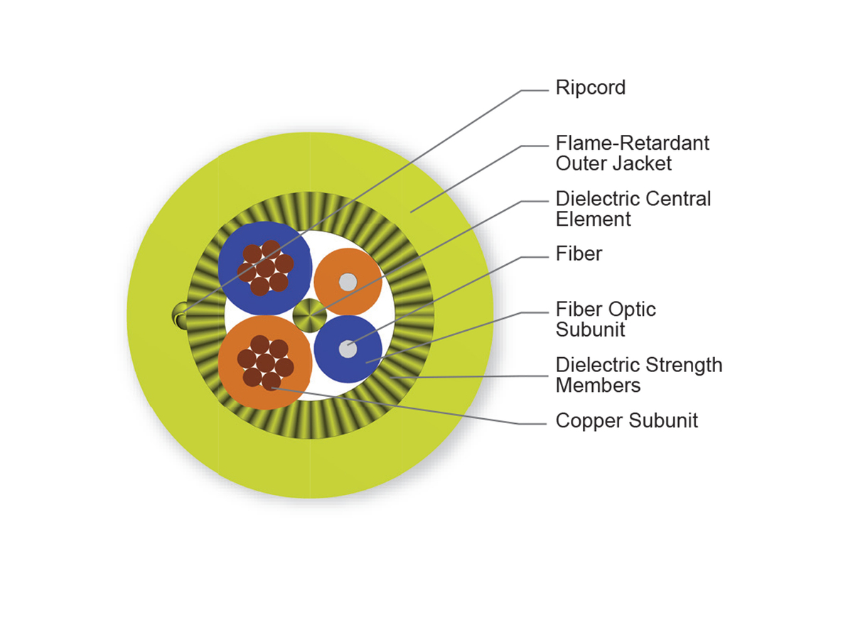 2 F, 2 Cu Conductor, 20AWG