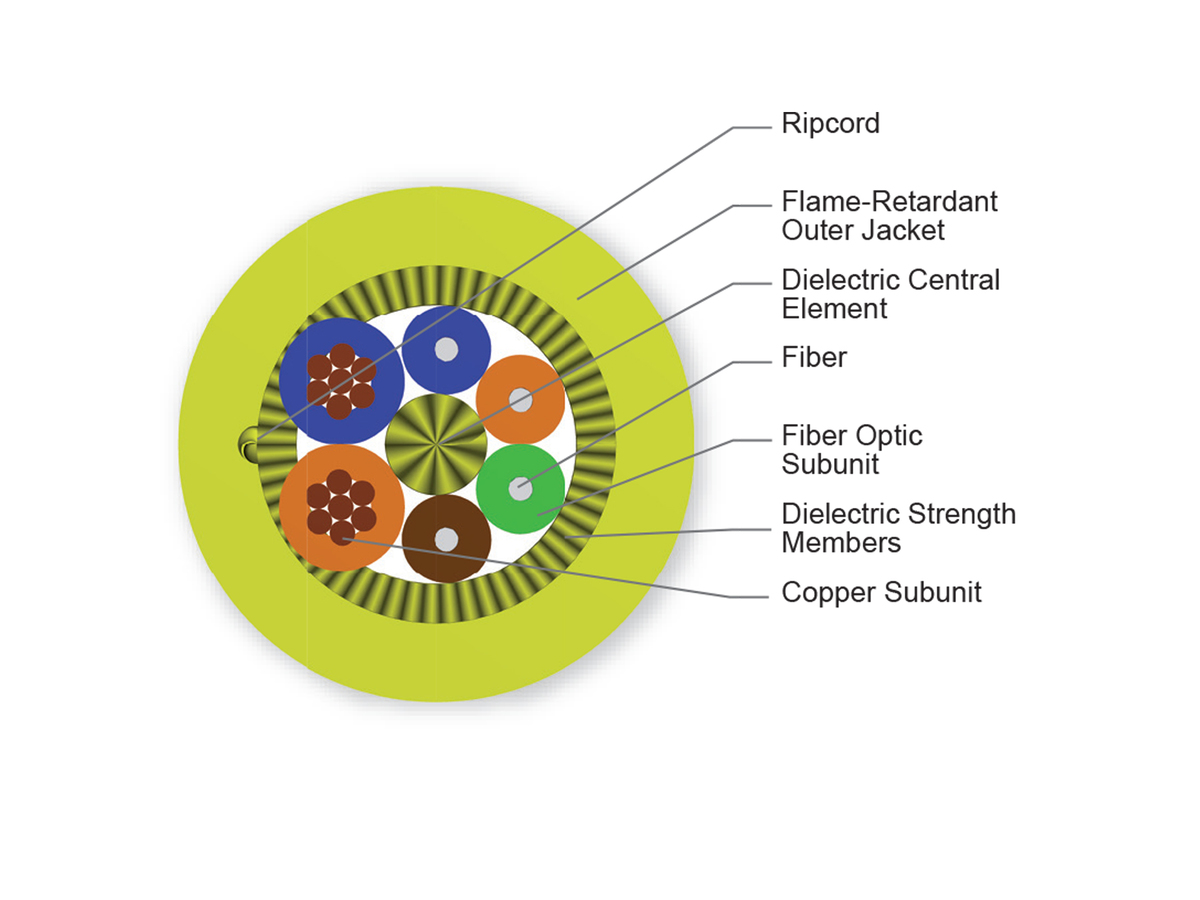4 F, 4 Cu Conductor, 20AWG
