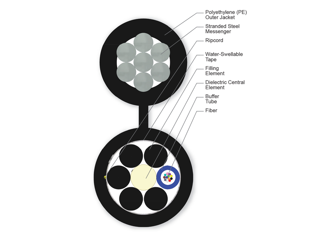 12 F, Single-mode (OS2)