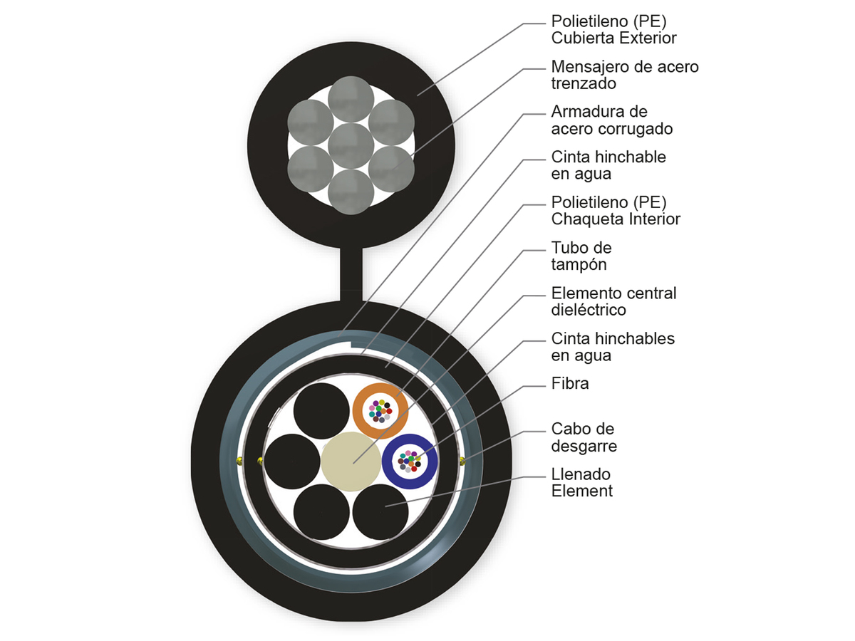 24 F, monomodo (OS2)