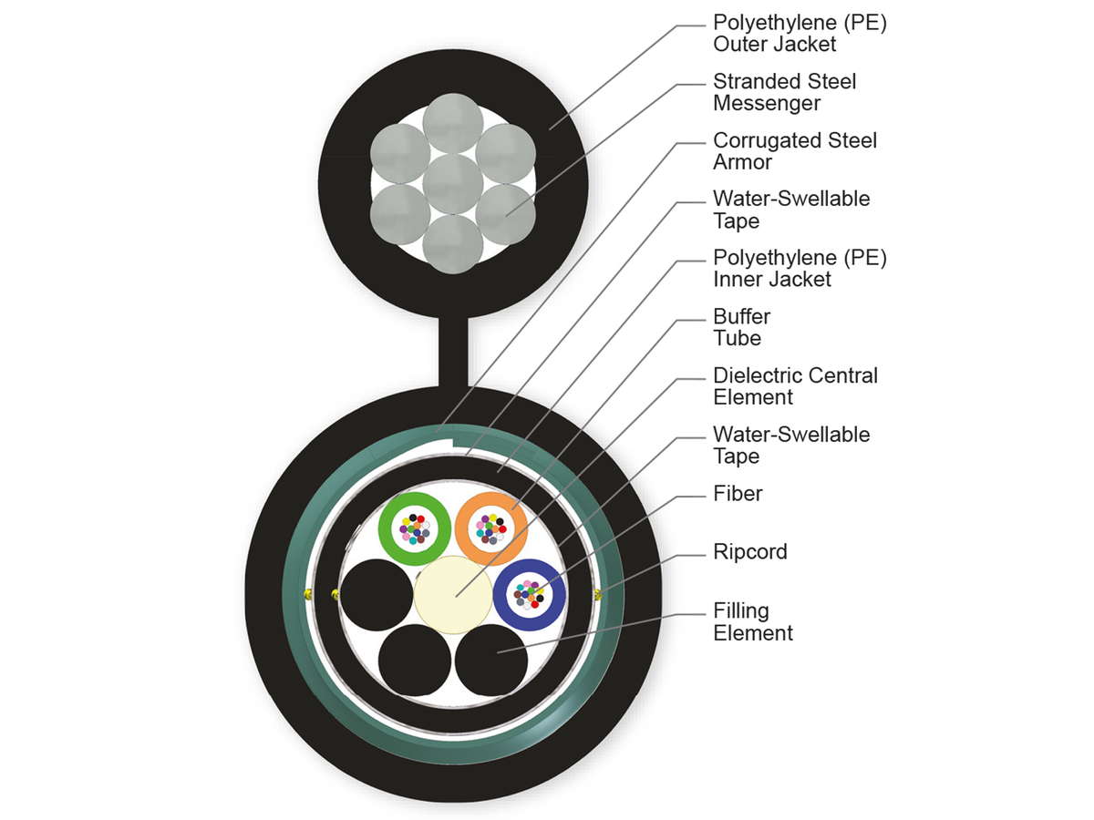 36 F, Single-mode (OS2)