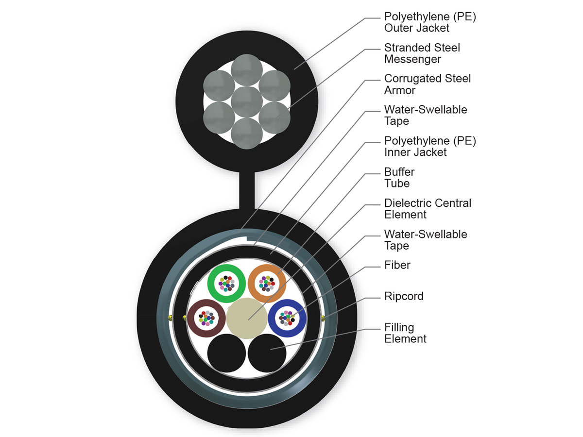 48 F, Single-mode (OS2)
