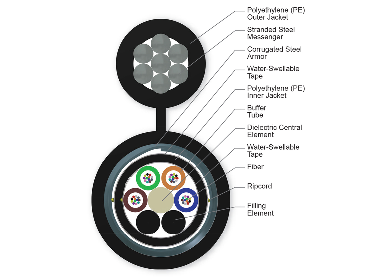 48 F, Single-mode (OS2)