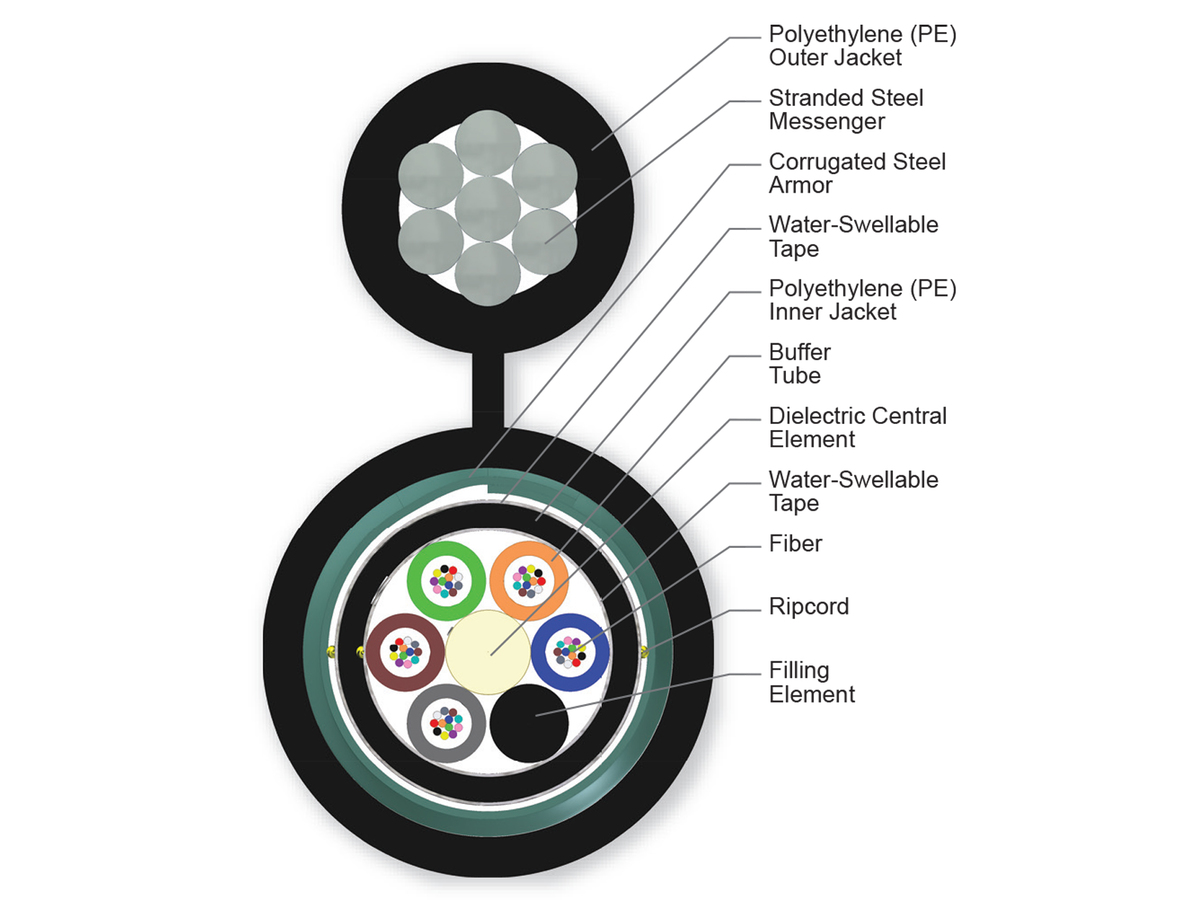 60 F, Single-mode (OS2)