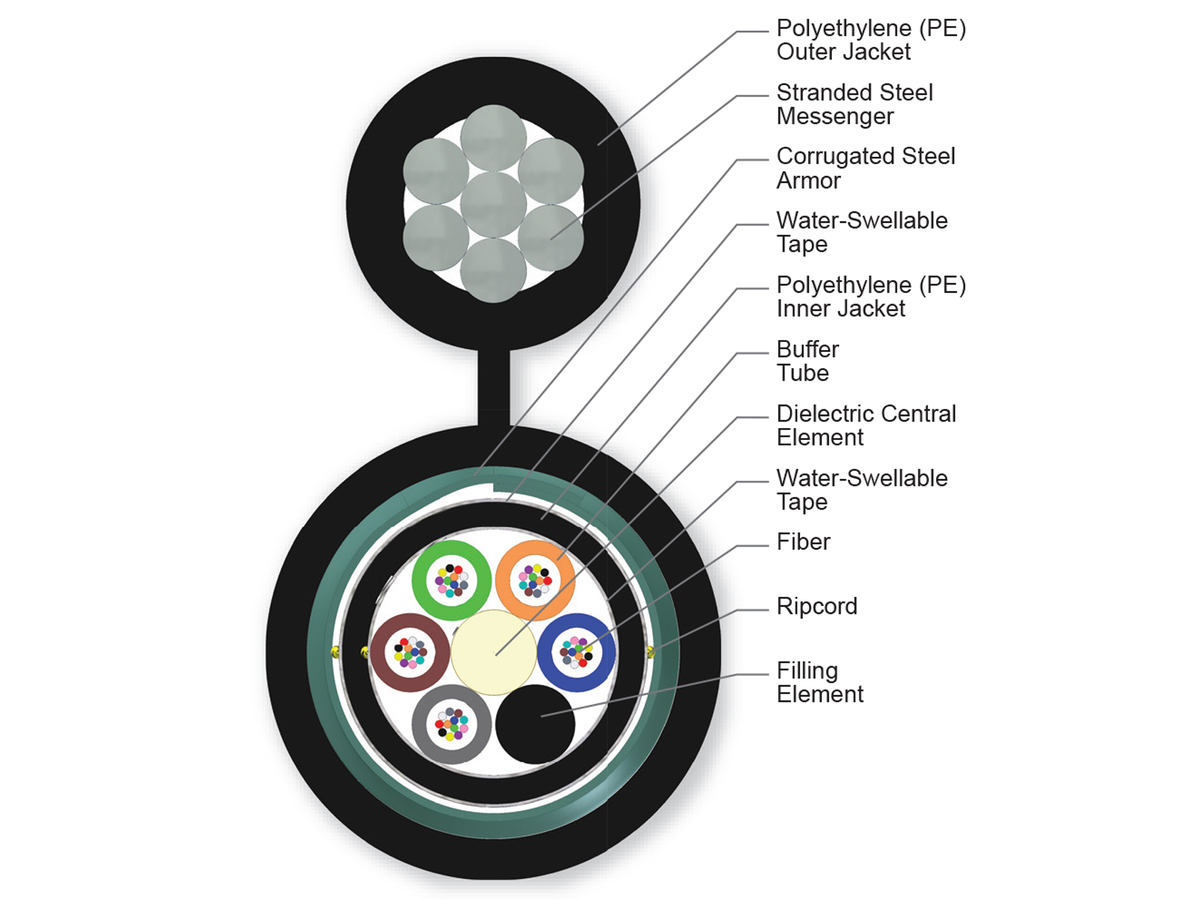 60 F, 62.5 µm multimode (OM1)
