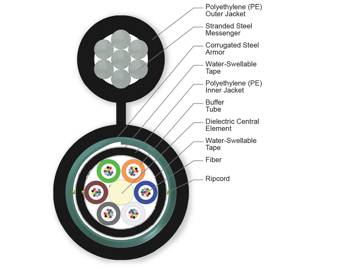 72 F, Single-mode (OS2)