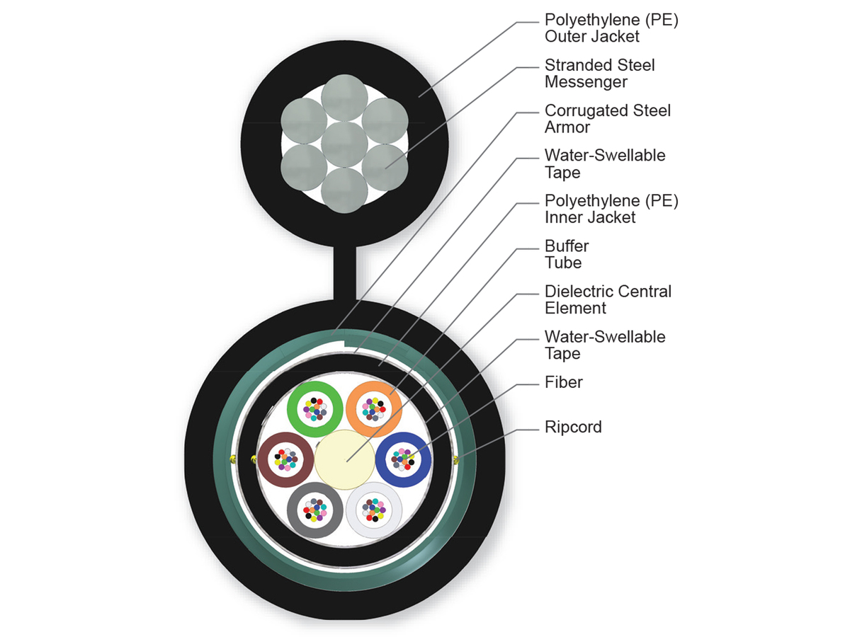 72 F, 62.5 µm multimode (OM1)