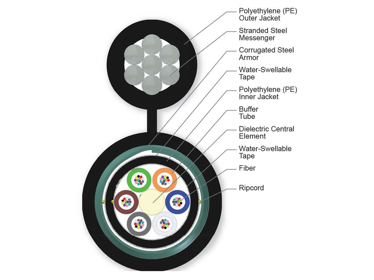 72 F, 50 µm multimode (OM2)