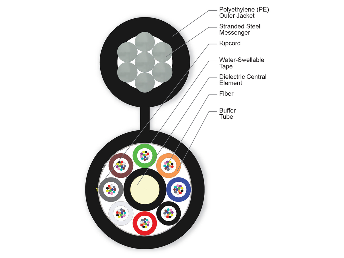 96 F, Single-mode (OS2)