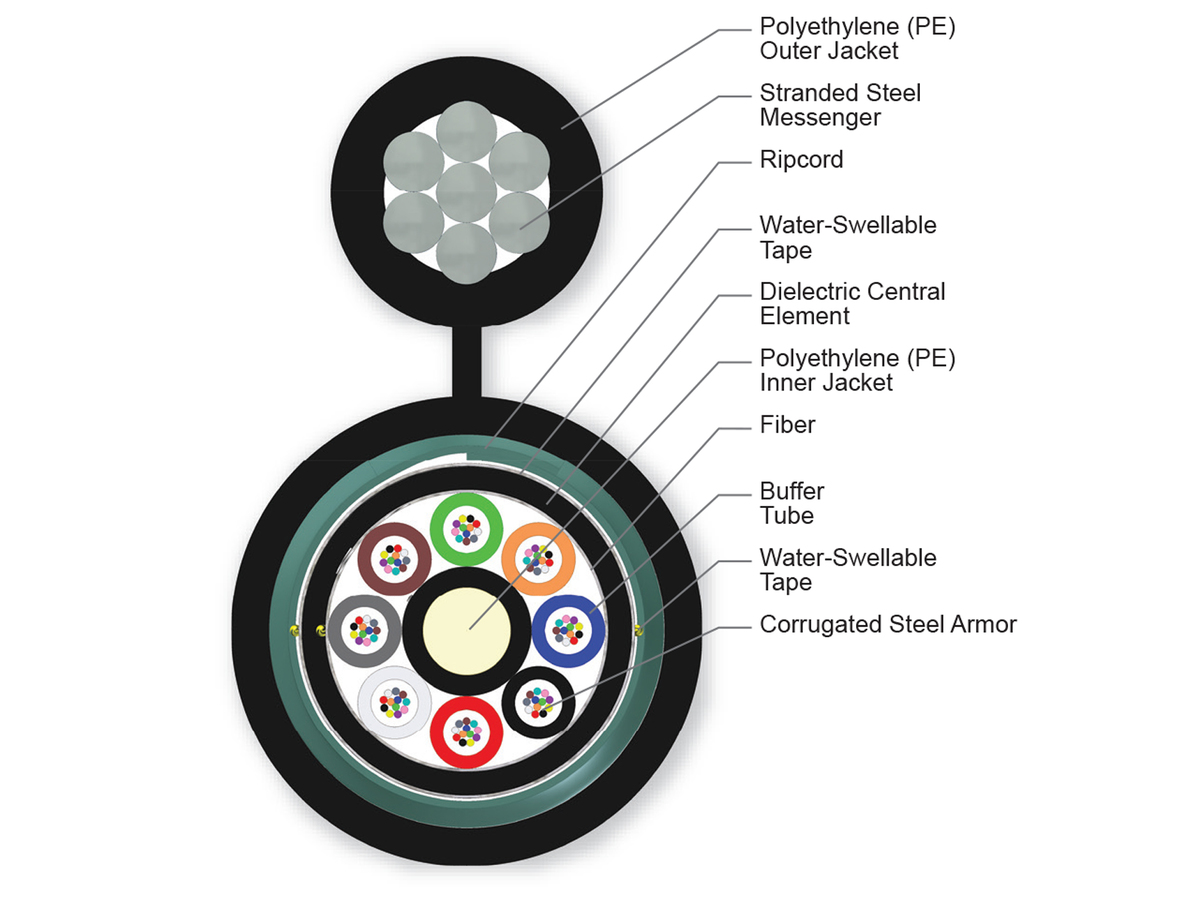 96 F, Single-mode (OS2)