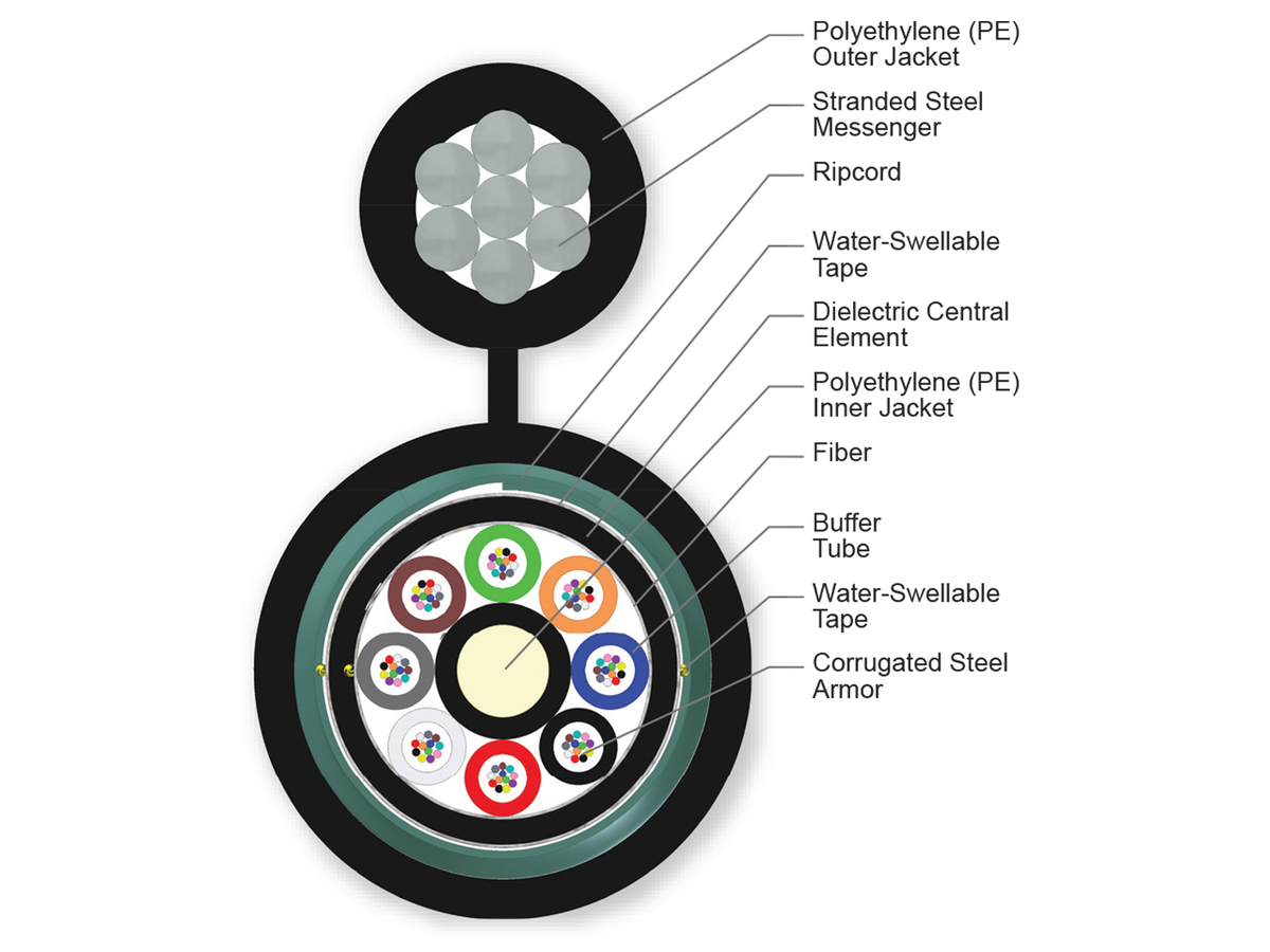 96 F, 50 µm multimode (OM2)