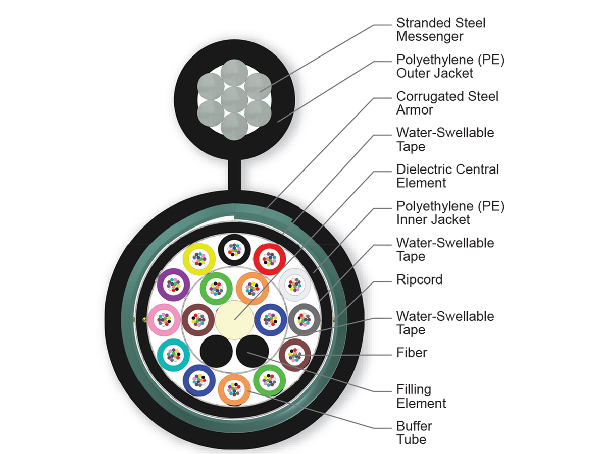 192 F, Single-mode (OS2)