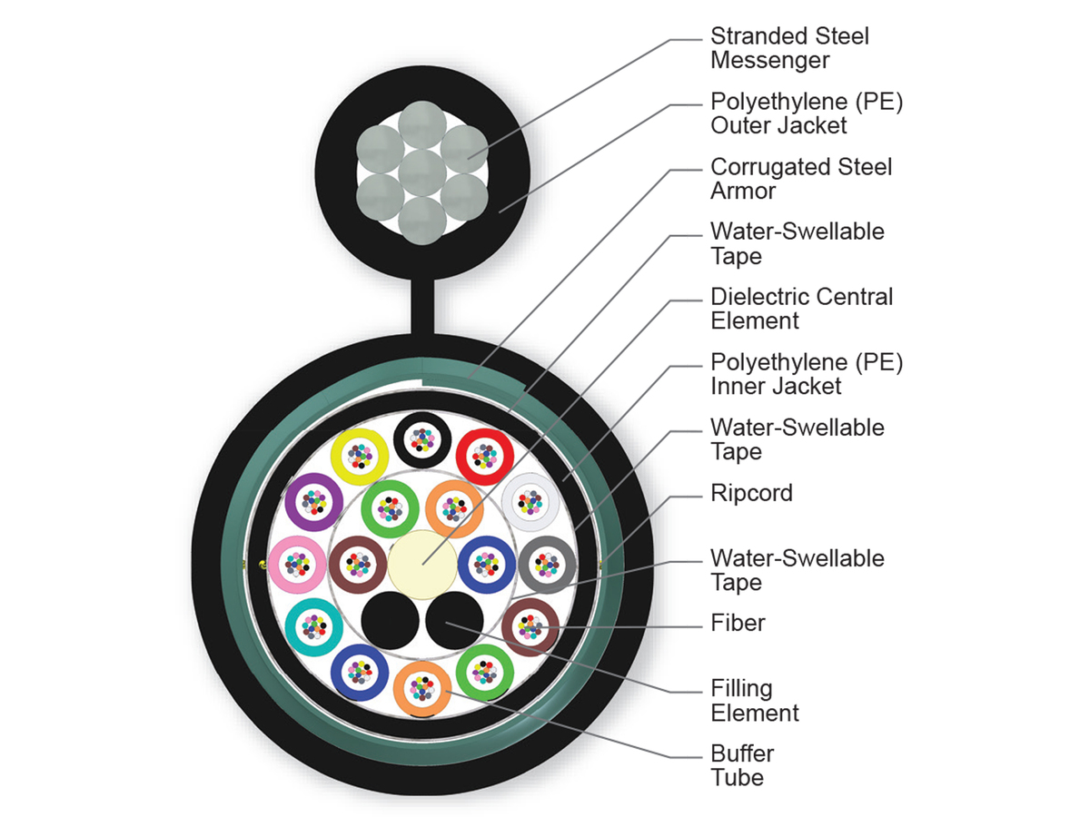 192 F, 62.5 µm multimode (OM1)