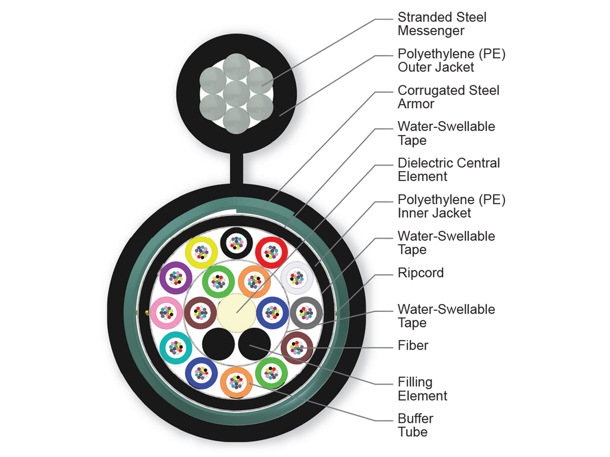 192 F, 50 µm multimode (OM2)
